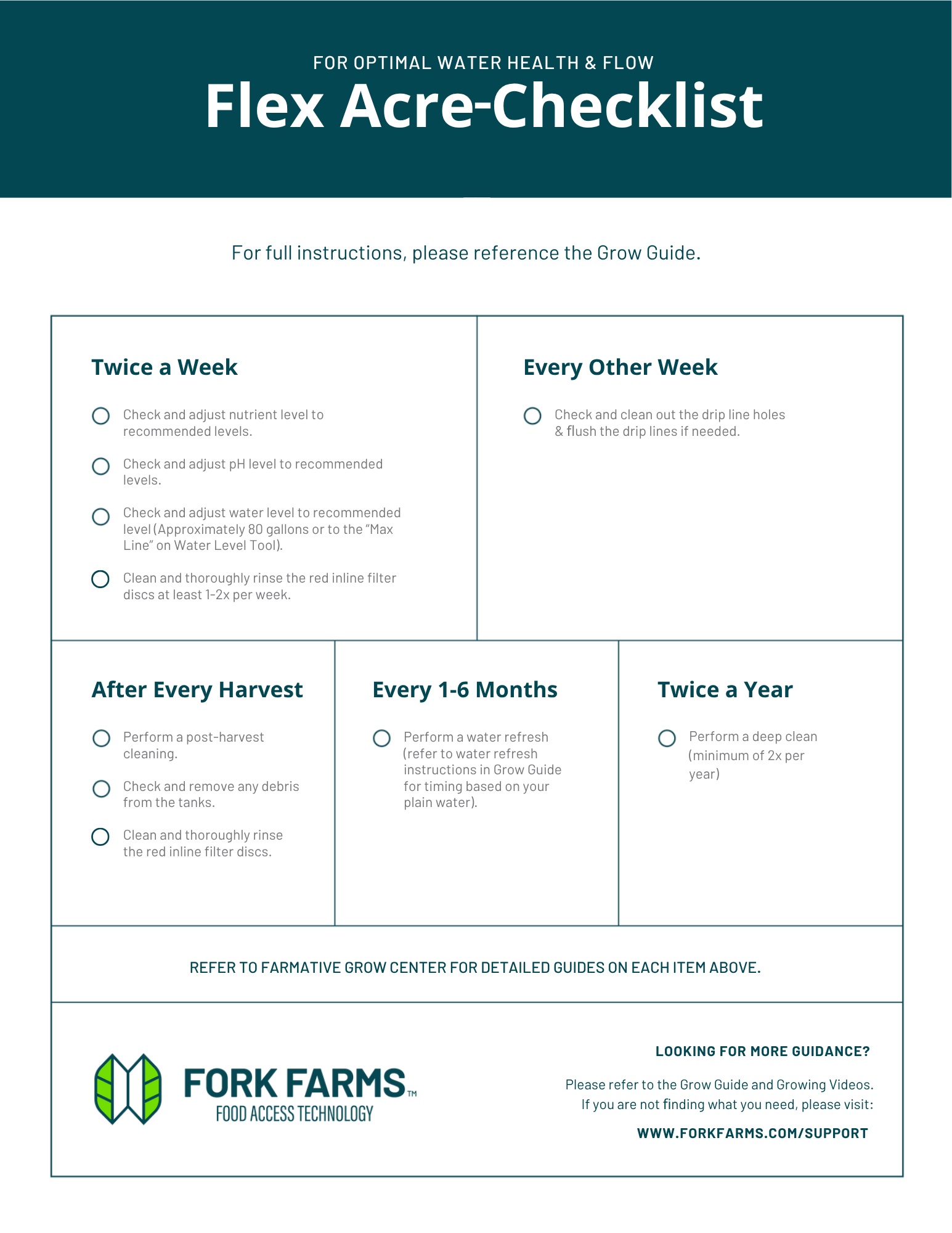The Flex Acre Checklist, listing the tasks due twice a week, every other week, after every harvest, every 1 to 6 months and twice a year