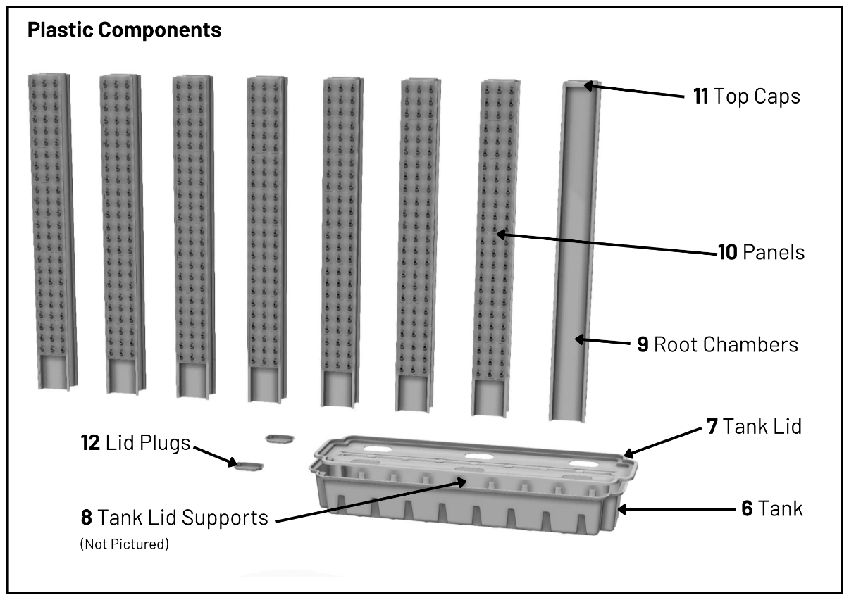 Plastic Components exploded view, showing the Tank, Tank Lid, Tank Lid Supports, Root Chambers loaded with Panels, and the Lid Plugs