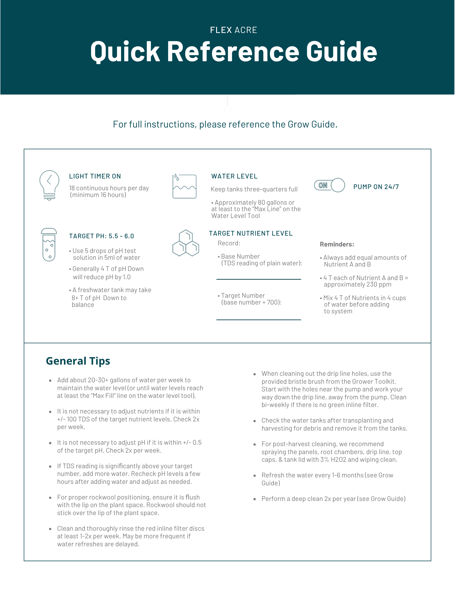 The Flex Acre Quick Reference Guide, a single page carrying the target pH, the target nutrient level, the light timer hours, the water level and a set of general growing tips