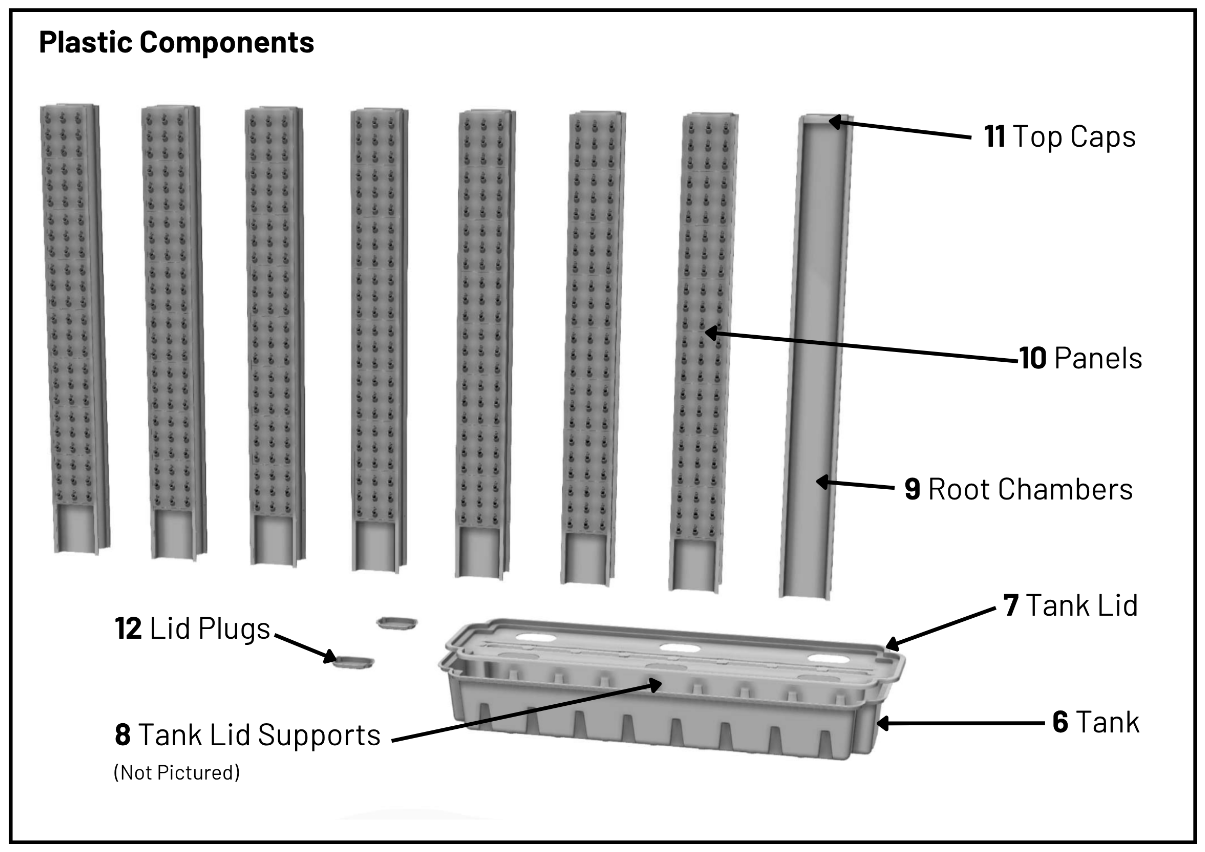 Plastic Components exploded view, showing the Tank, Tank Lid, Tank Lid Supports, Root Chambers loaded with Panels, and the Lid Plugs
