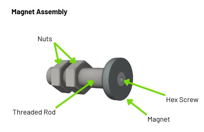Magnet Assembly diagram, labeling the magnet, the hex screw, the threaded rod and the two nuts