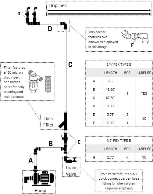 Vertical Irrigation Diagram showing the water path from the pump through pipe A, pipe B, the Disc Filter, pipe C and pipe D to both Drip Lines, with the Drain Valve at the bottom of the vertical line
